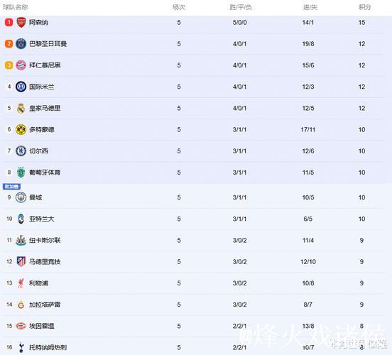 欧冠小组赛第五轮结束：西甲球队出线形势一览