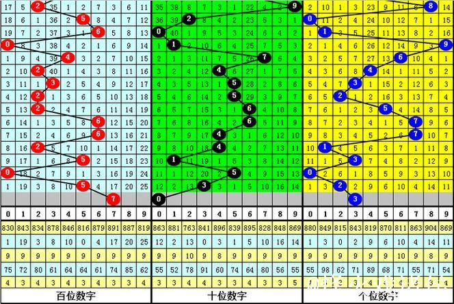 016期江华福彩3D预测：6码组六选号推荐