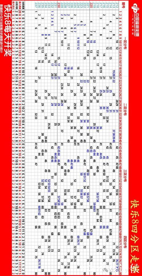 014期孙山望快乐8预测：尾号012路解析