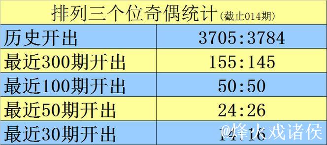 015期黑天鹅排列三预测：复式组六号码推荐
