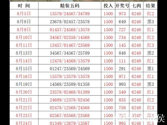 015期黑天鹅排列三预测：复式组六号码推荐