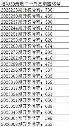 015期彩鱼福彩3D预测：组六复式奖号推荐