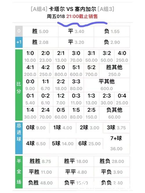 世界杯外围下注：热门球队赔率分析