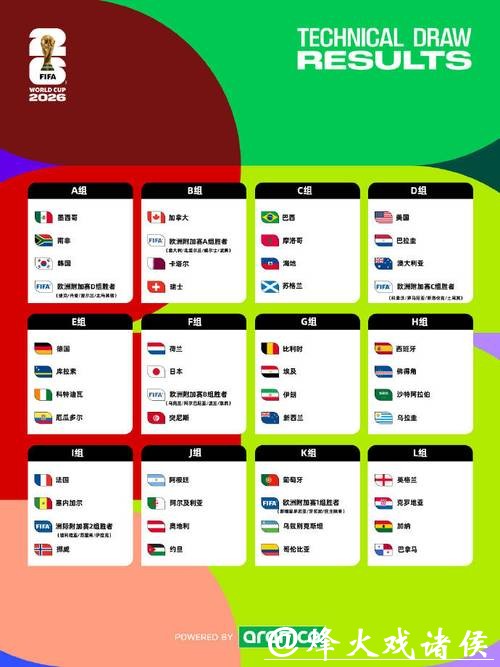 2026世界杯赔率：小组死亡之组如何影响？
