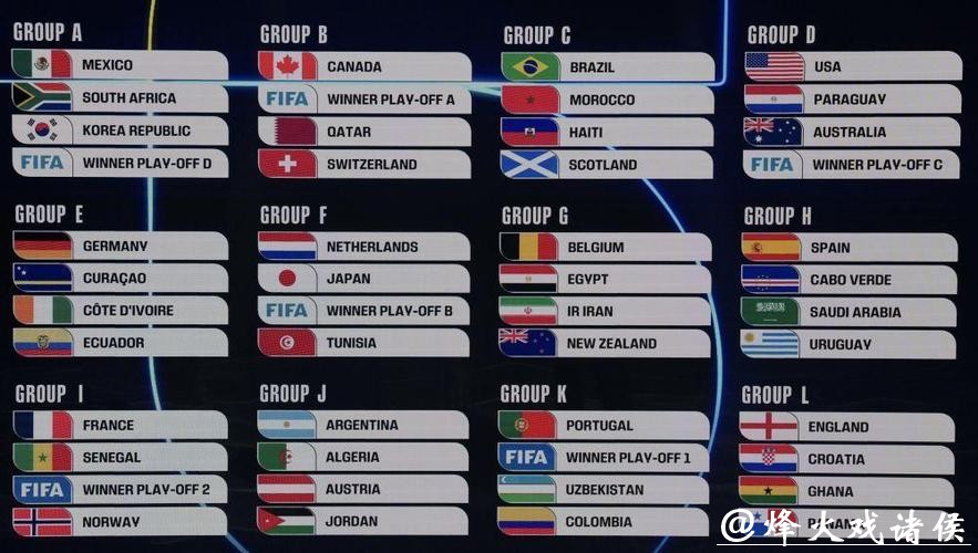 2026世界杯赔率：小组死亡之组如何影响？