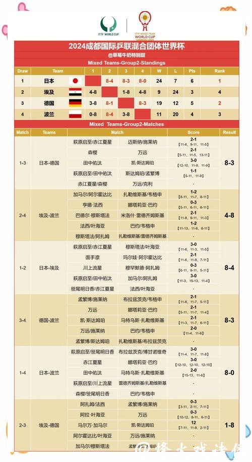 世界杯预测:专业分析数据揭示赛果趋势 世界杯预测:专业分析数据揭示赛果趋势
