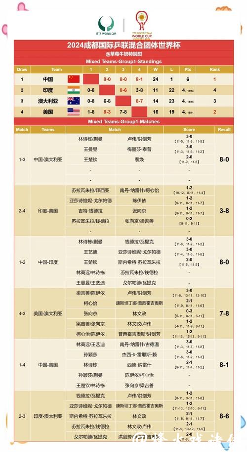 世界杯预测:专业分析数据揭示赛果趋势 世界杯预测:专业分析数据揭示赛果趋势