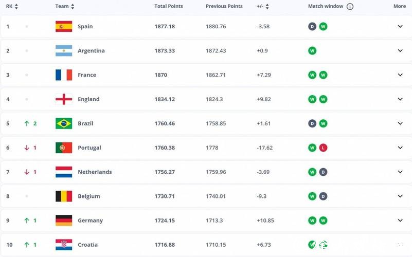2026世界杯夺冠赔率：专业预测如何评价最新数据