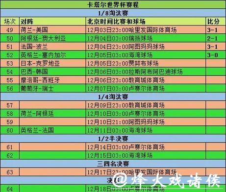 2026世界杯买球：小组赛阶段怎样选冷门