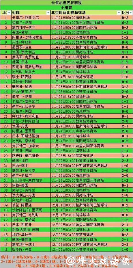 2026世界杯买球：小组赛阶段怎样选冷门