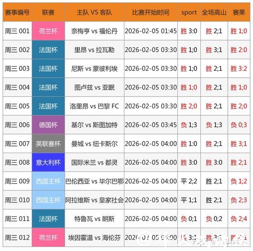 2026世界杯买球：如何挑选可靠的投注网站