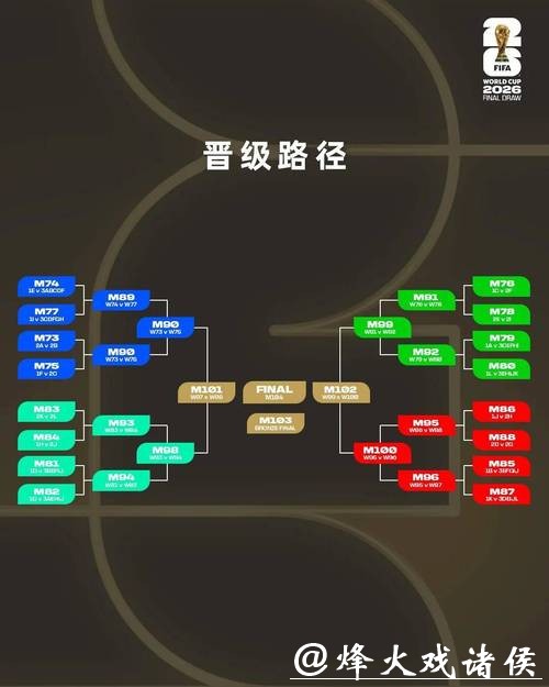 从赔率看2026世界杯投注规则调整 从赔率看2026世界杯投注规则调整