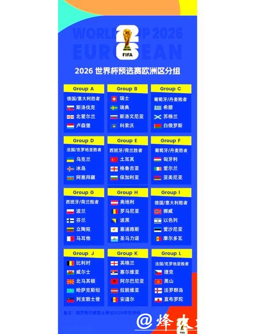 2026世界杯外围:首次参赛队伍的大洲概览 2026世界杯外围:首次参赛队伍的大洲概览
