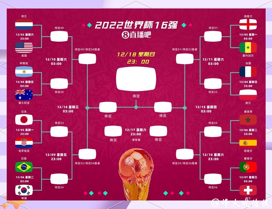 2026世界杯竞猜赛程及赛队解析 2026世界杯竞猜赛程及赛队解析