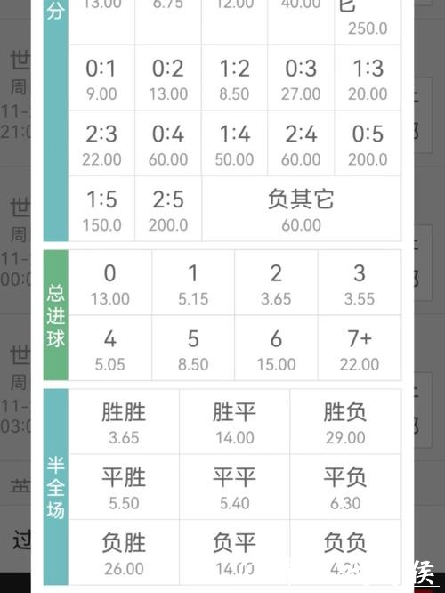 世界杯外围投注:高赔率投注机会挖掘 世界杯外围投注:高赔率投注机会挖掘