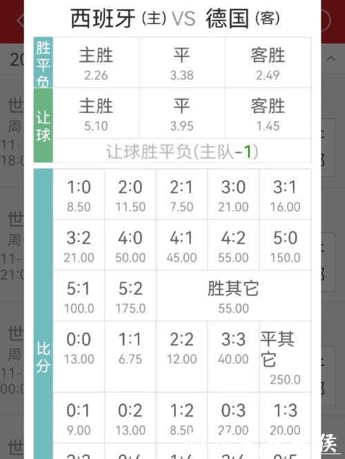 世界杯外围投注:高赔率投注机会挖掘 世界杯外围投注:高赔率投注机会挖掘