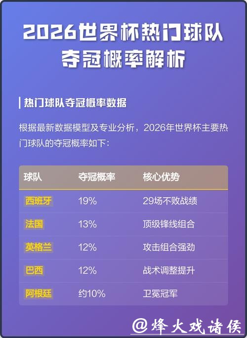 预测2026世界杯夺冠热门方式解析
